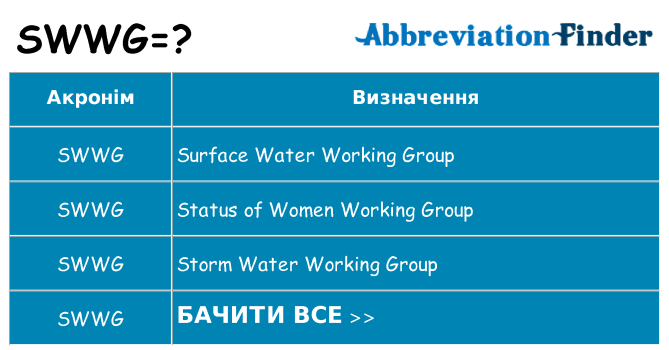 Що swwg означають