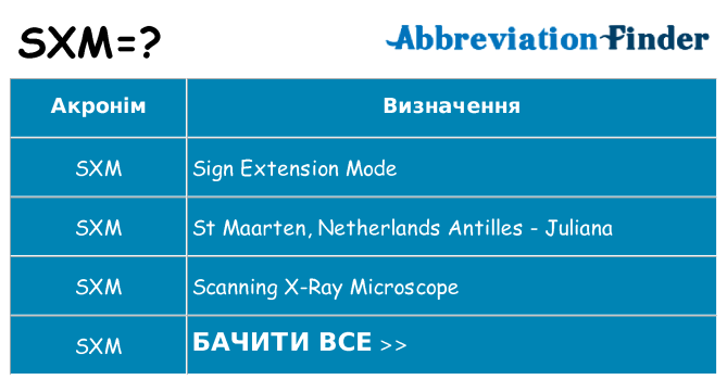 Що sxm означають