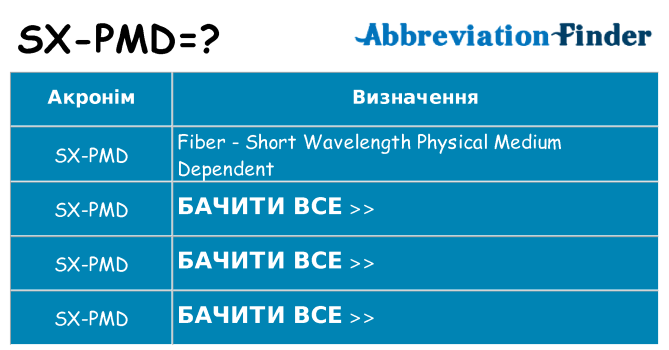 Що sx-pmd означають