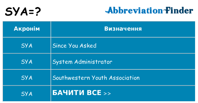 Що sya означають