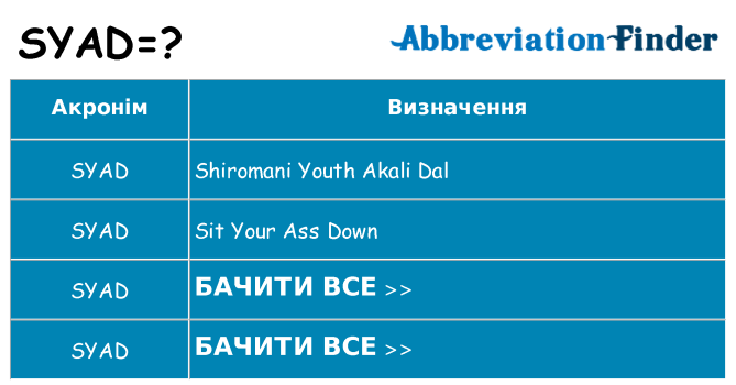 Що syad означають