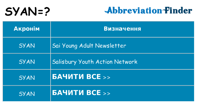 Що syan означають