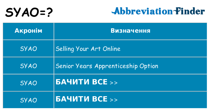 Що syao означають