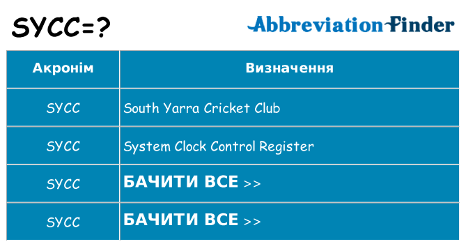 Що sycc означають