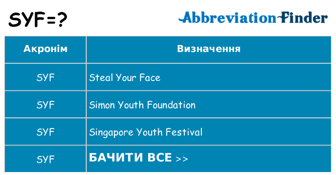 Що syf означають