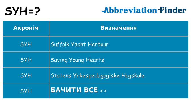 Що syh означають