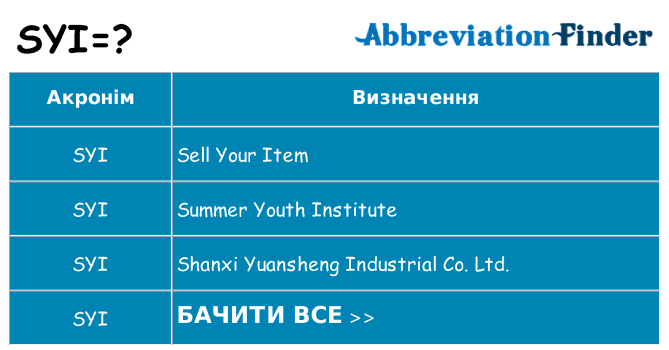 Що syi означають