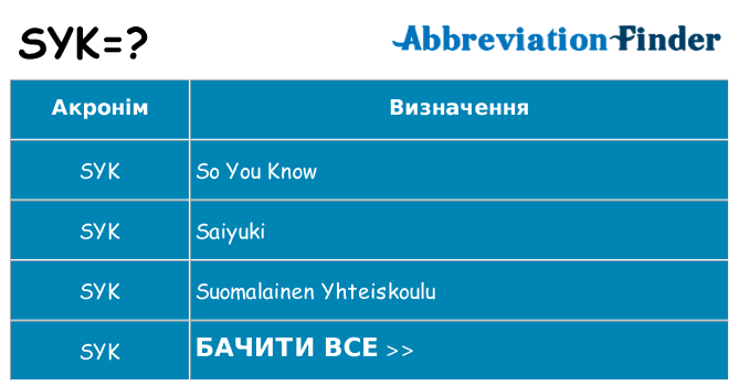 Що syk означають
