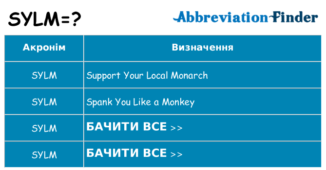 Що sylm означають