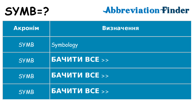 Що symb означають