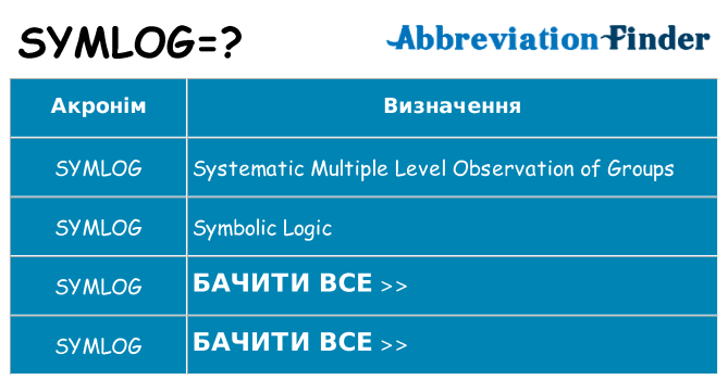 Що symlog означають
