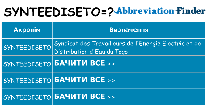 Що synteediseto означають