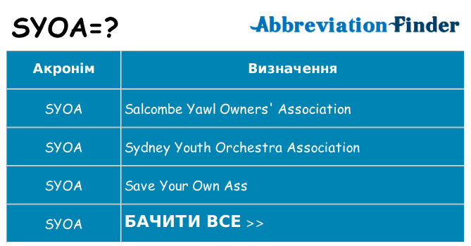 Що syoa означають