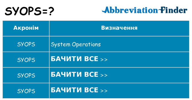 Що syops означають