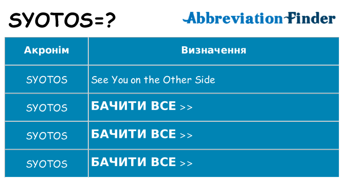 Що syotos означають