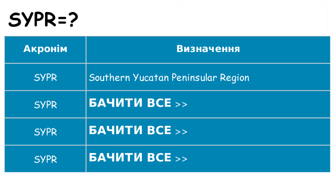 Що sypr означають