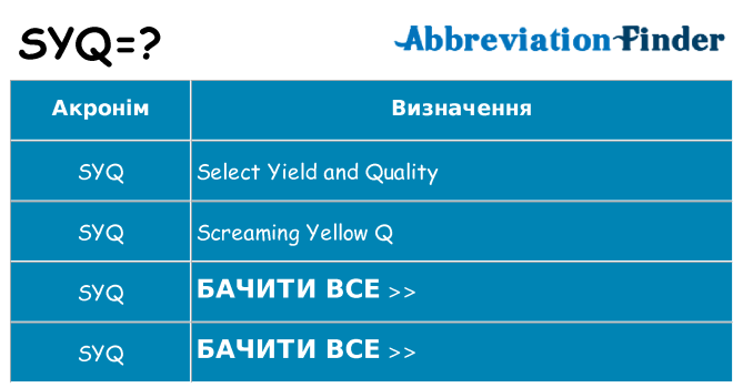 Що syq означають
