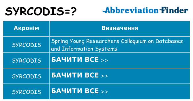 Що syrcodis означають