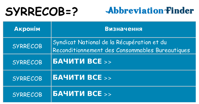 Що syrrecob означають