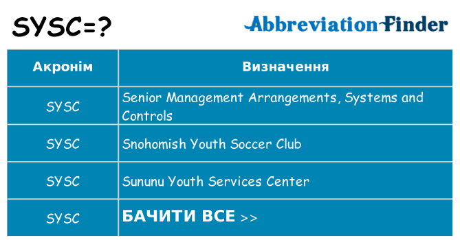 Що sysc означають