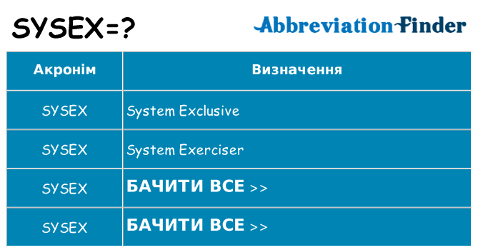 Що sysex означають