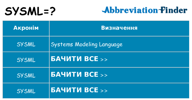 Що sysml означають