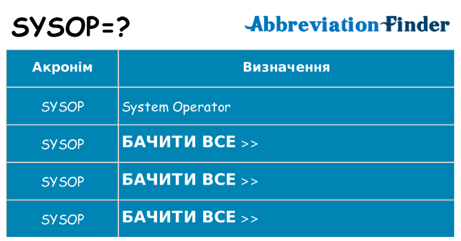 Що sysop означають