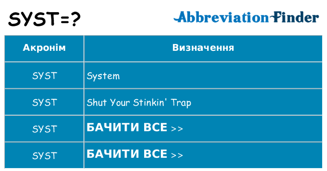 Що syst означають
