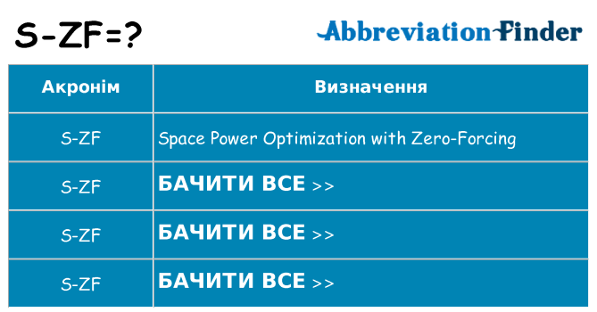 Що s-zf означають