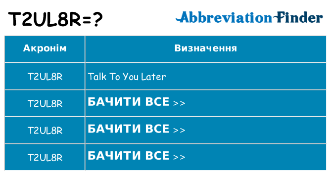 Що t2ul8r означають