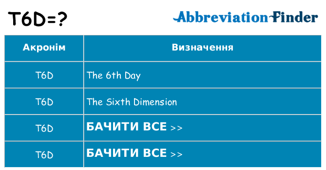 Що t6d означають