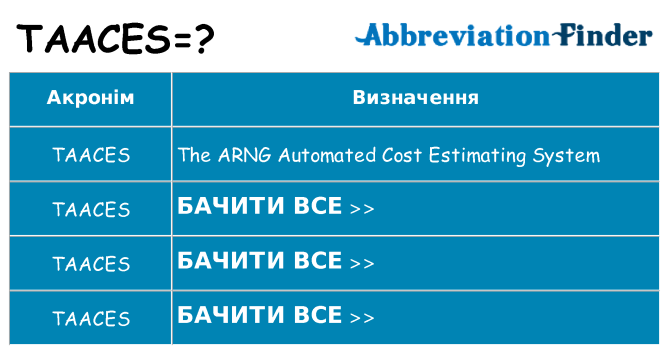 Що taaces означають