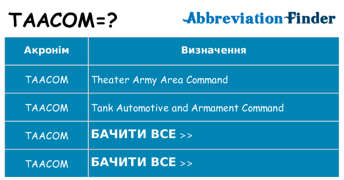 Що taacom означають