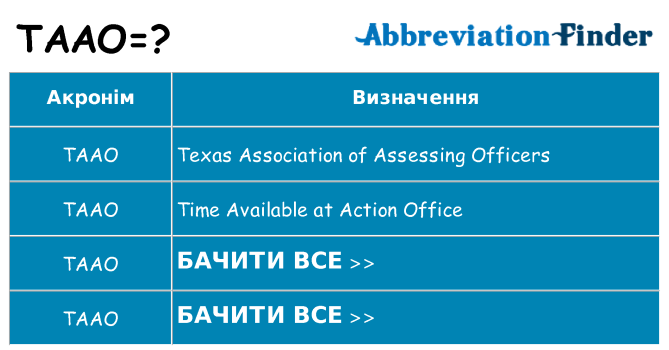 Що taao означають