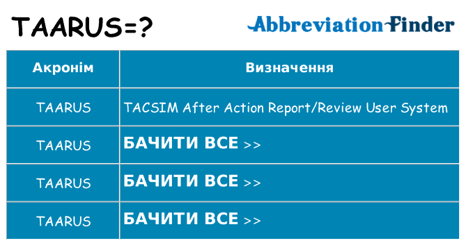 Що taarus означають