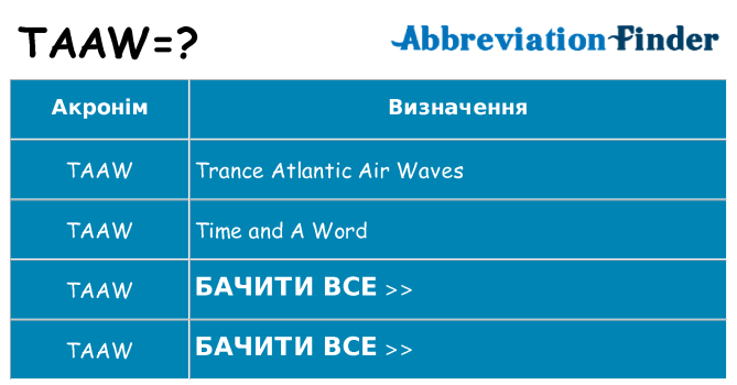 Що taaw означають