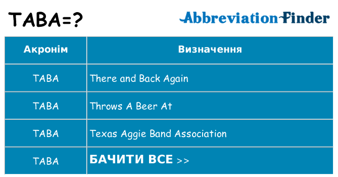 Що taba означають