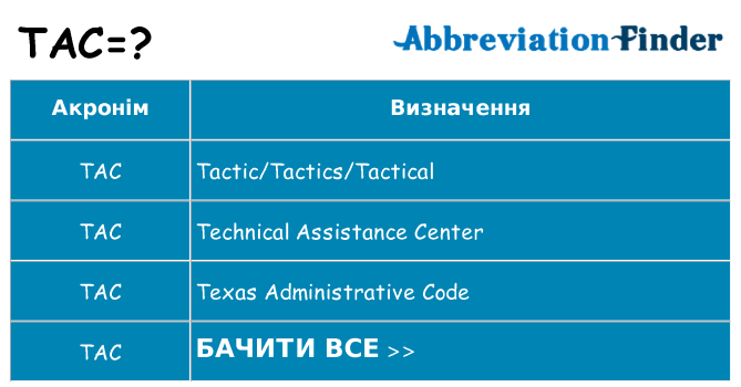 Що tac означають