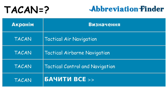 Що tacan означають