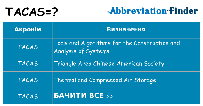 Що tacas означають