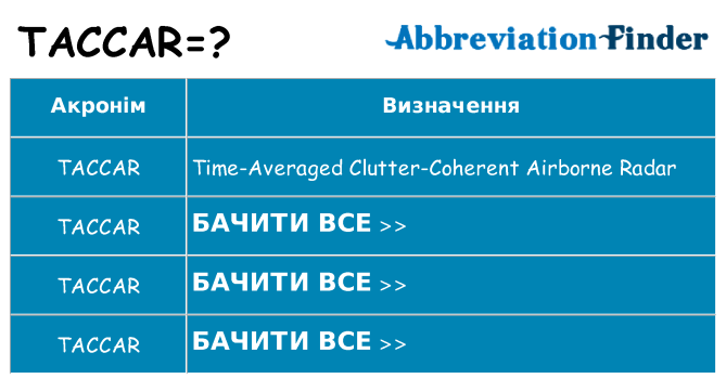 Що taccar означають