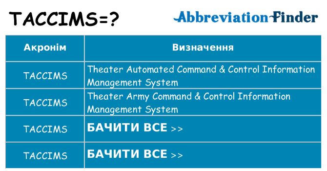 Що taccims означають