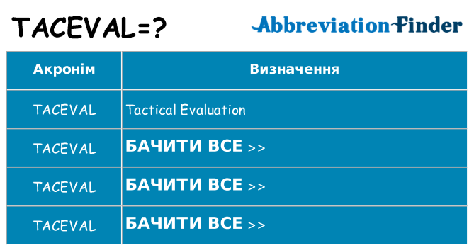 Що taceval означають