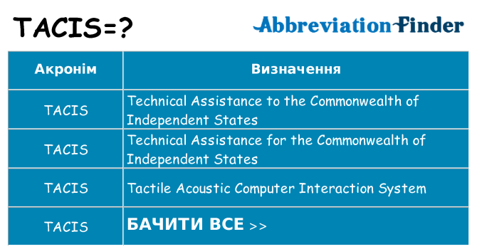 Що tacis означають