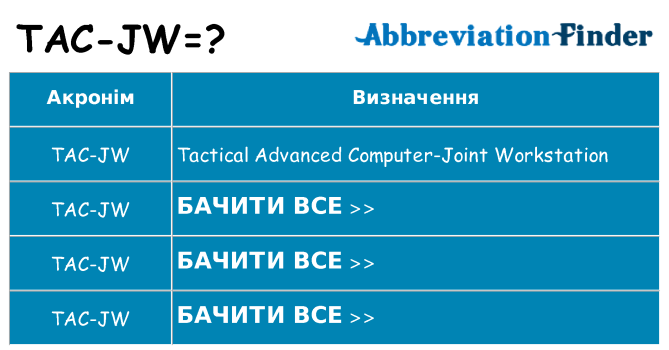Що tac-jw означають