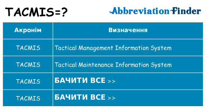 Що tacmis означають