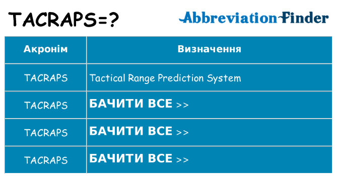 Що tacraps означають