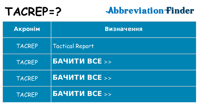 Що tacrep означають