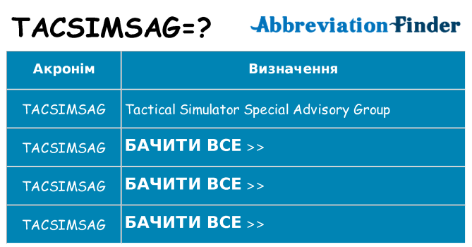 Що tacsimsag означають