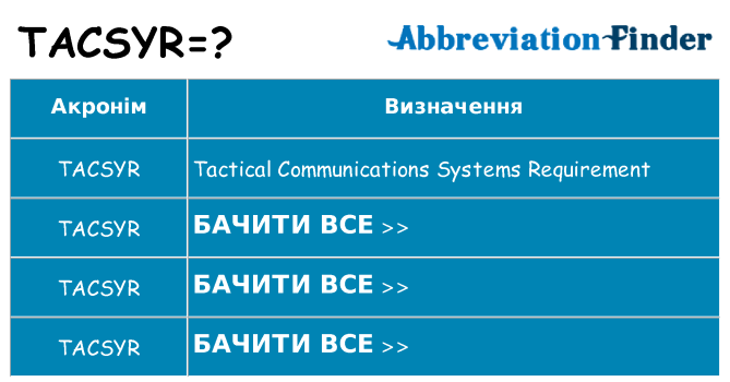 Що tacsyr означають